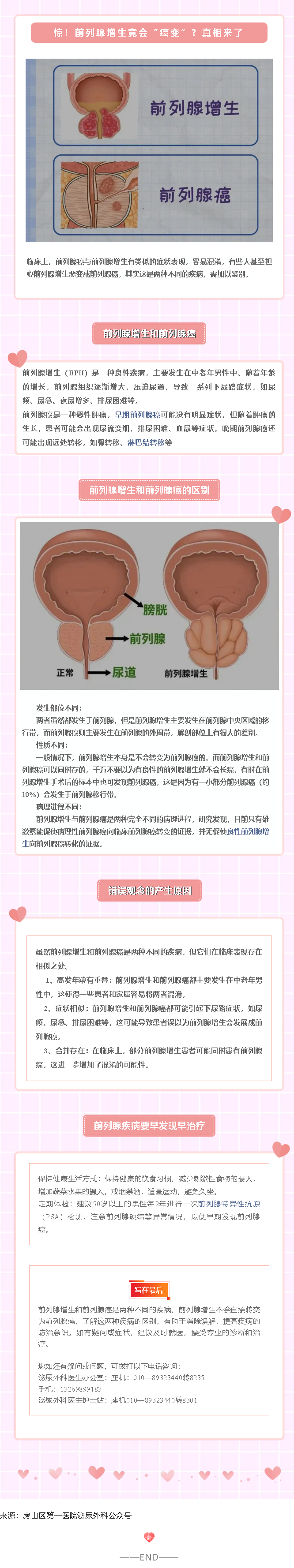  惊！前列腺增生竟会“癌变”？真相来了(图1)