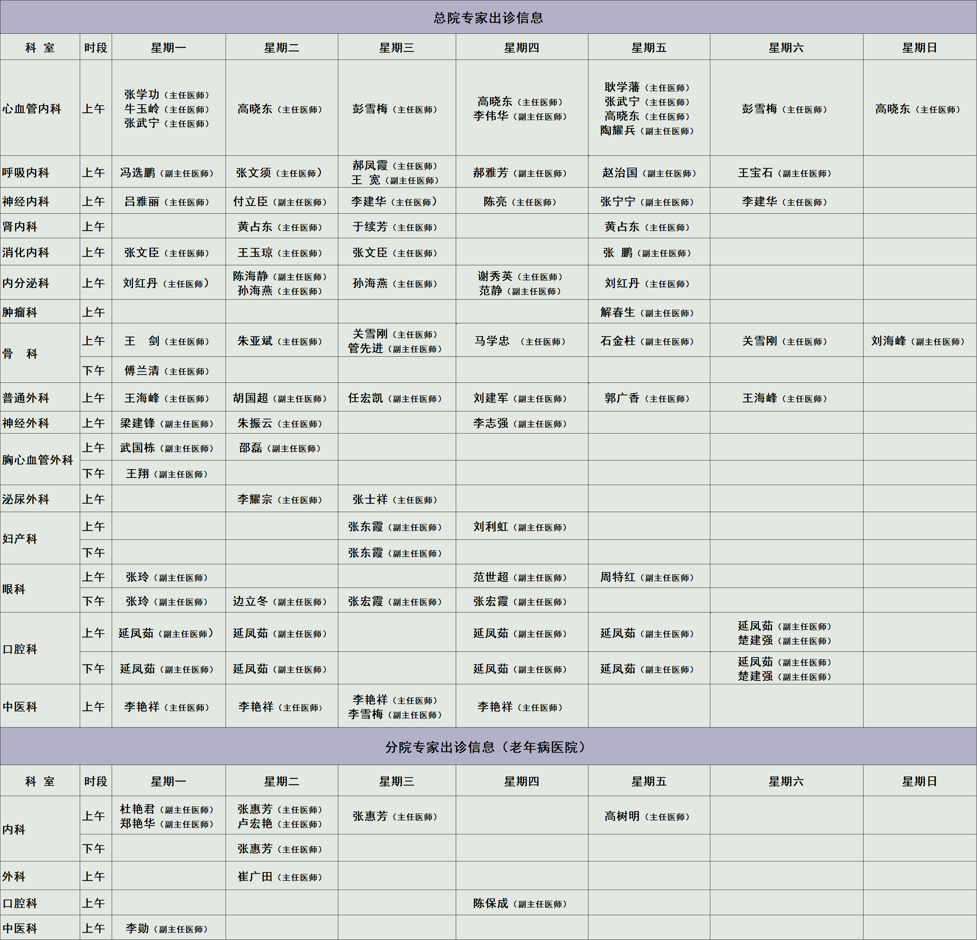 房山区第一医院专家出诊信息(图1)