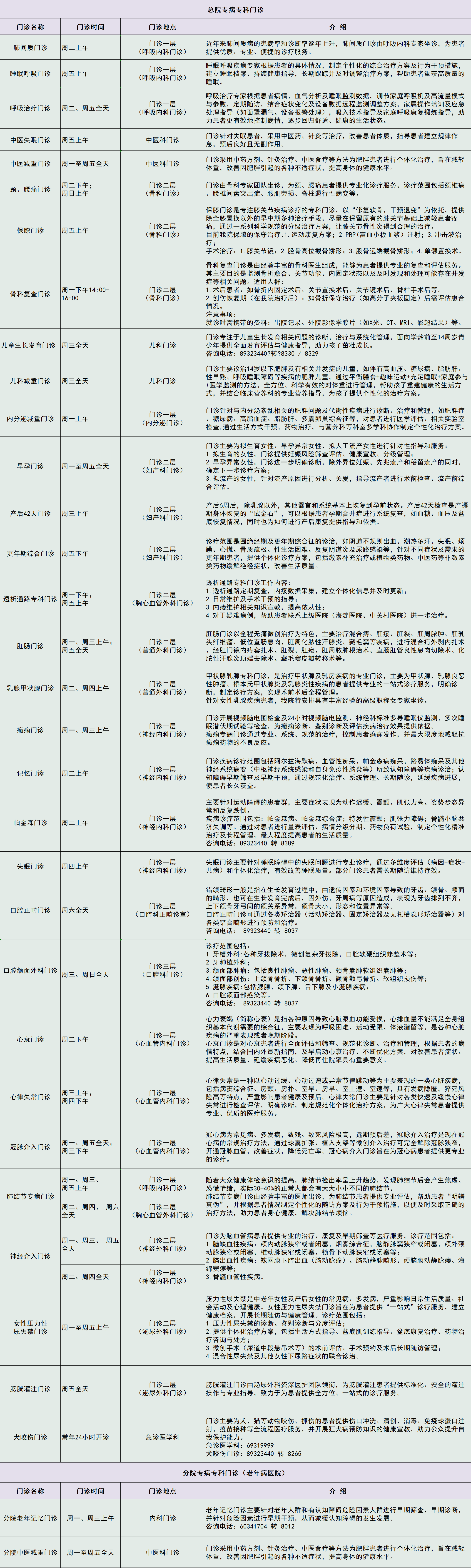 专病专科门诊(图1)